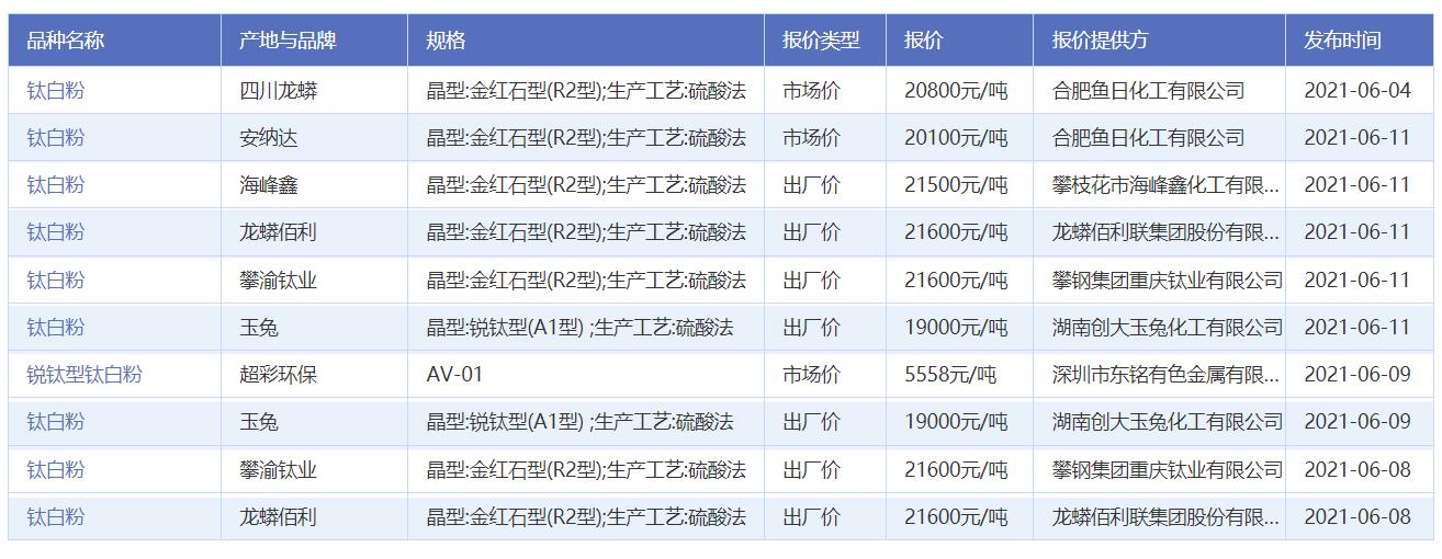 涂料界产业互联网