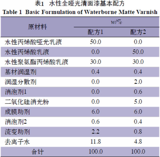 水性哑光木器涂料的配方